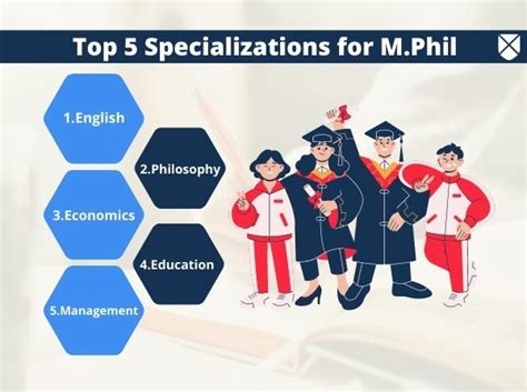 mphil full form|M Phil: Full Form, Eligibility, Admission 2024, Duration, Fees .